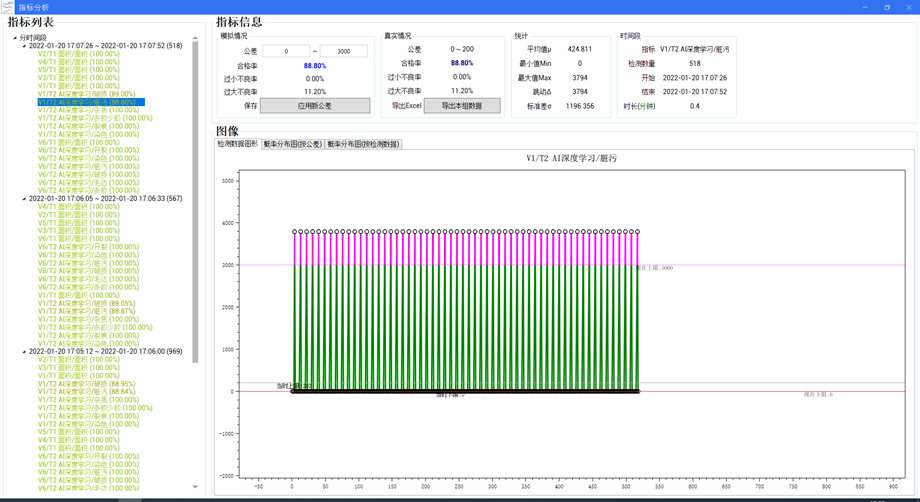 Ӿ豸Ҫԣ֪-